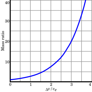 Tsiolkovsky rocket equation