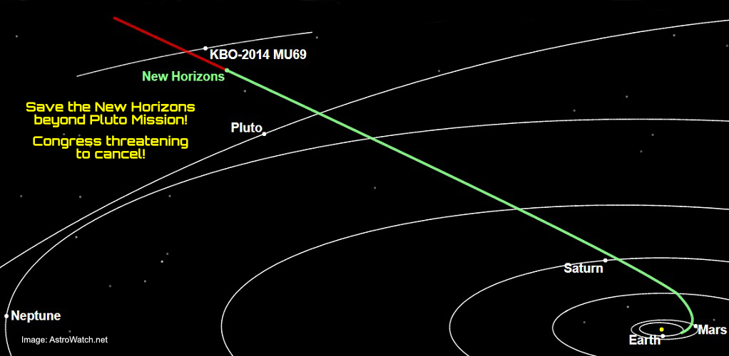 You are currently viewing Save the New Horizons beyond Pluto Mission!