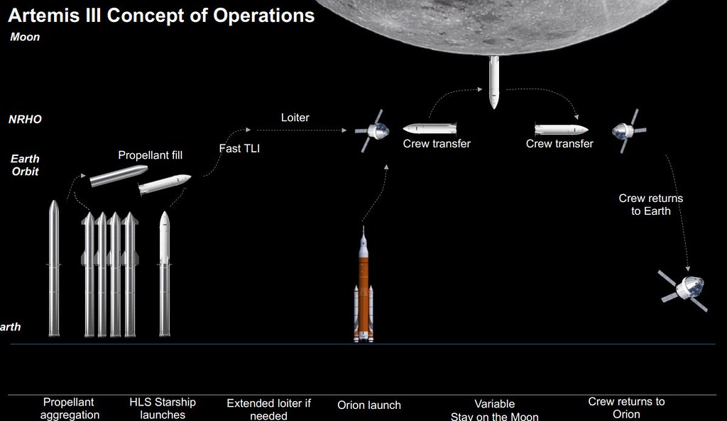 You are currently viewing Lunar Orbital Rendezvous is different now